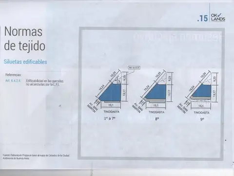 Terreno en Venta en Villa del Parque, USD 370.000