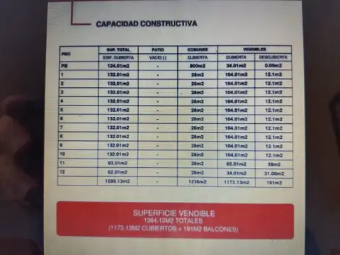 TERRENOS/FRACCIONES/LOTEOS - TERRENOS - ALMAGRO, CAPITAL FEDERAL