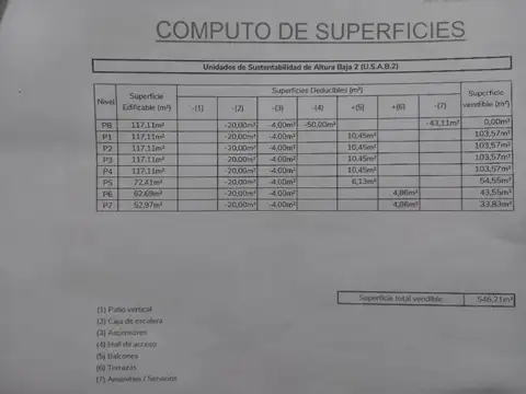 Terreno en venta en Palermo Soho