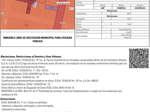 Terreno en Venta en Abasto, USD 250.000