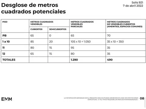 SOLIS al 900