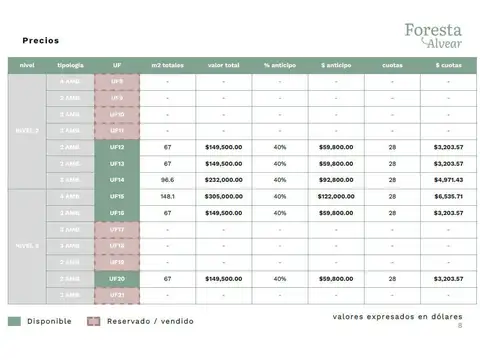 Departamento en Venta 1 año