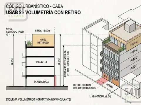 Venta Lote en Devoto. Sup vendible 495m. Proyecto registrado con código anterior