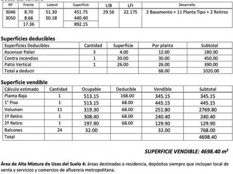 Terreno en Venta en Núñez, USD 3.000.000