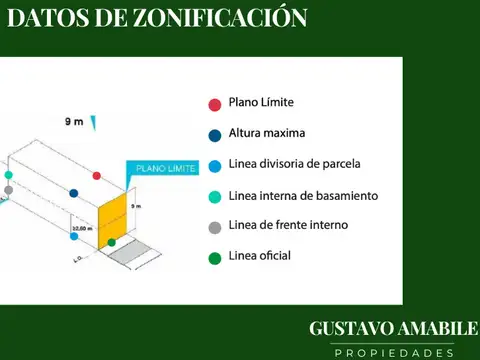 Terreno en Venta 7  mts Fondo