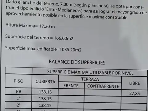 Terreno en San Cristóbal con estudio de factibilidad