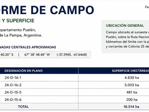 Campo en Venta con Alambrado