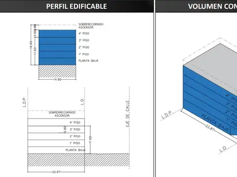 Terreno en Venta en Villa del Parque, USD 300.000