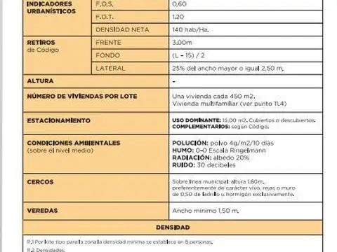 Terreno en Venta 58  mts Fondo