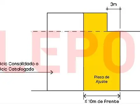 Venta de Lote en Caballito sur