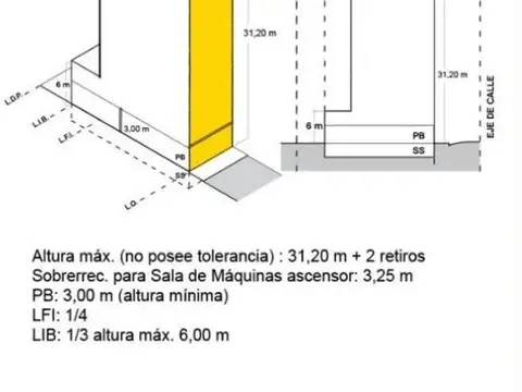 Terreno en Venta en Villa Crespo, USD 1.350.000