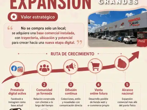 Fondo Comercio en Venta en Ciudad de la Costa, USD 50.000