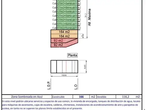 Terreno en Venta 19  mts Fondo
