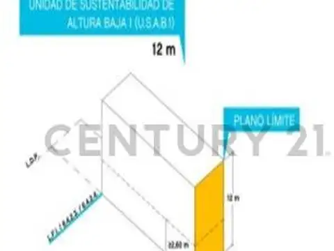Terreno en Venta en Agronomía, USD 380.000