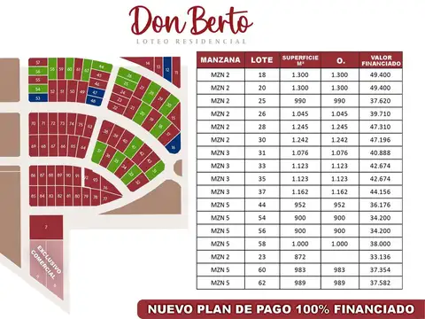 Terreno en Venta en Reconquista, USD 34.200