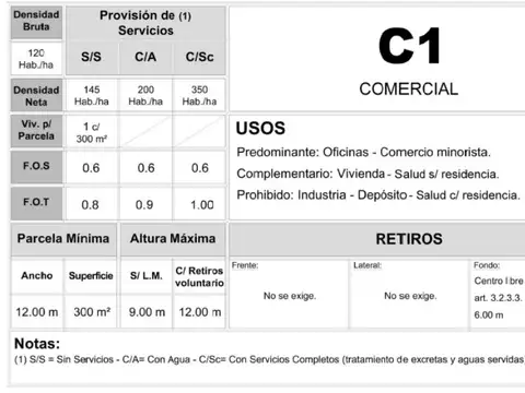Fracción 2424 m2 sobre Brandsen.  Zona Industrial Ituzaingo