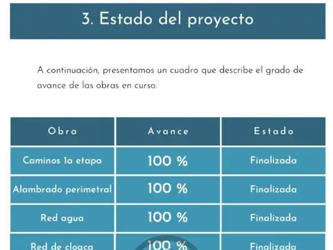 Terreno en Venta en San Pablo Chico, USD 45.000