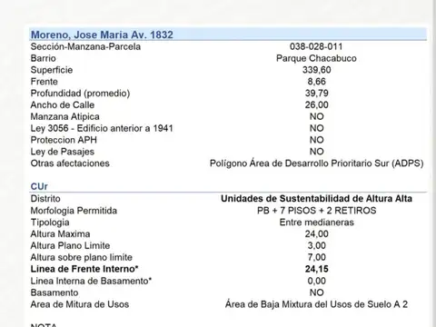 Avenida José María Moreno 1800