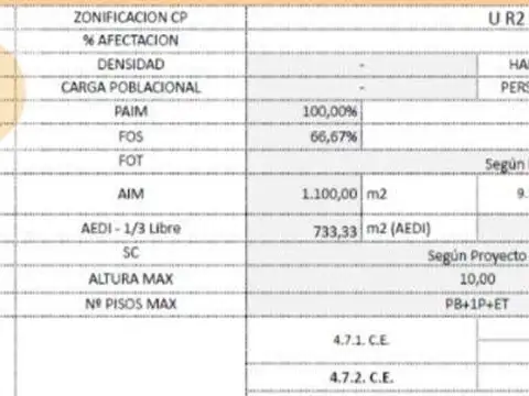 Galpon en Venta 40 años