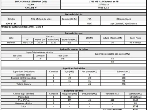 Doble lote, centro-monserrat