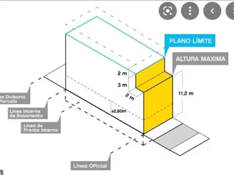 TERRENO exelente ubicación de 11mts de frente por 40mts de fondo