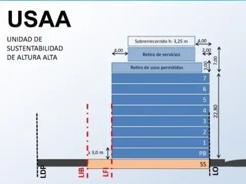Terreno en Venta en Palermo, USD 1.600.000