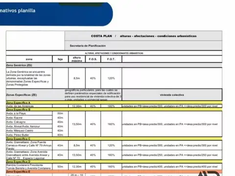 Terreno en Venta en Canelones, USD 380.000