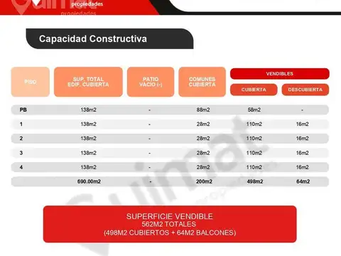 Excelente Terreno en Villa Urquiza- Lideres en Terrenos