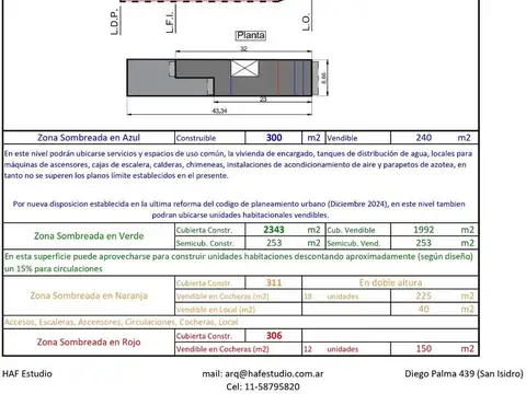 Terreno en Venta en Balvanera, USD 750.000