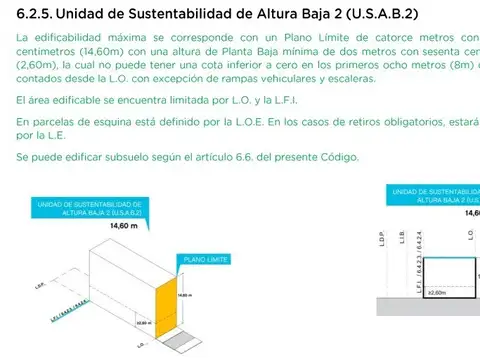 Terreno en Venta en Villa Ortuzar, USD 360.000