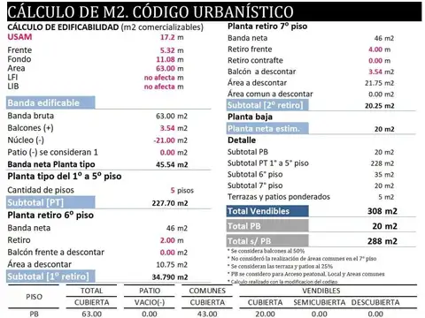 LOTE 873M2 CUBIERTOS + 318 descubiertos + 6 cocheras -ver detalle por lote vecino