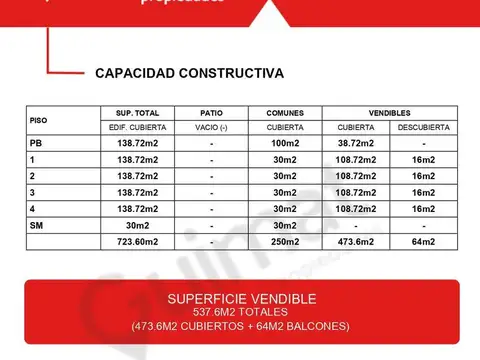 Terreno en Venta en Parque Chas, USD 220.000