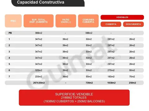 Excelente Terreno en Balvanera- Lideres en Terrenos
