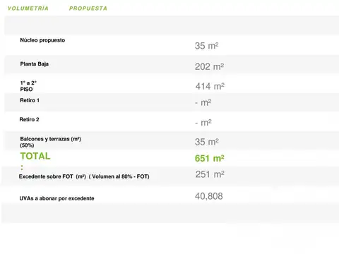 Obispo San Alberto 2300
