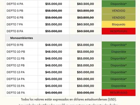 Departamento en Alquiler de 1 dormitorio