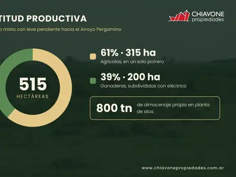 Pergamino, Cuartel