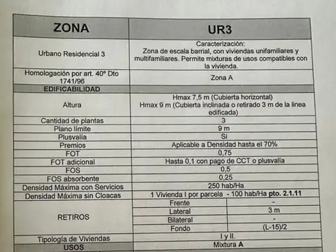 IDEAL INVERSOR LOTE  DE 3.000 MTS ZONA HIGHLAND